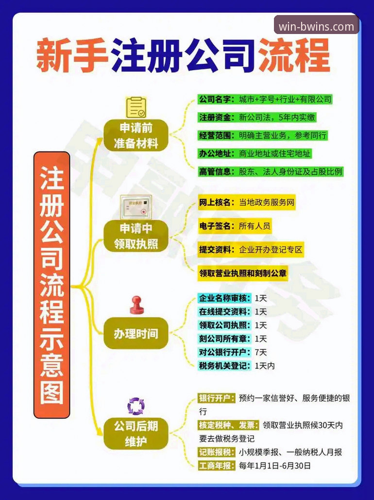 BWIN必赢官网最新版怎么注册？这6个步骤让你3分钟搞定账户